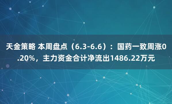 天金策略 本周盘点（6.3-6.6）：国药一致周涨0.20%，主力资金合计净流出1486.22万元